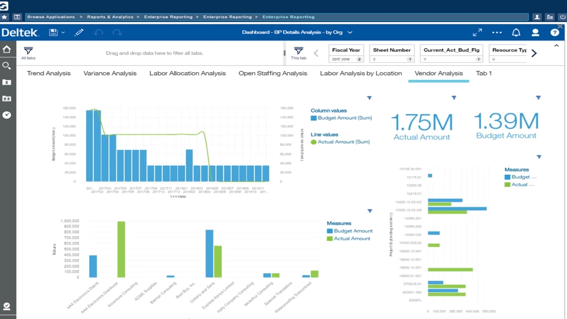 Independent Deltek Costpoint ERP Review Cost Modules Functionality